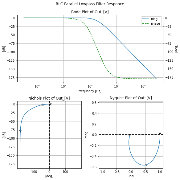 ../_images/AC_2_RCL_filters_128_1.png