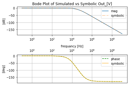 ../_images/AC_2_RCL_filters_129_0.png
