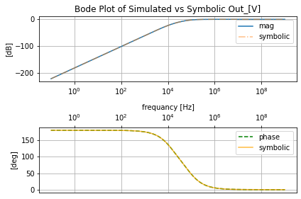 ../_images/AC_2_RCL_filters_137_0.png