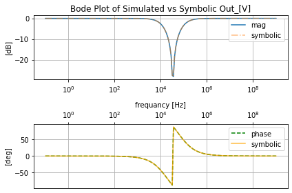../_images/AC_2_RCL_filters_153_0.png