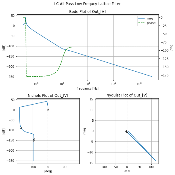 ../_images/AC_2_RCL_filters_164_1.png