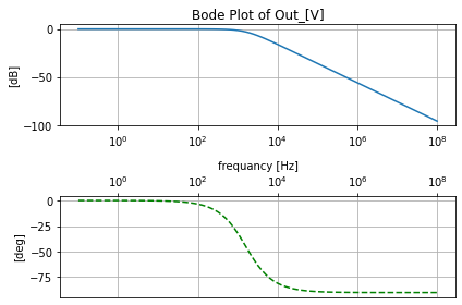 ../_images/AC_2_RCL_filters_31_0.png