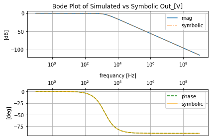 ../_images/AC_2_RCL_filters_39_0.png