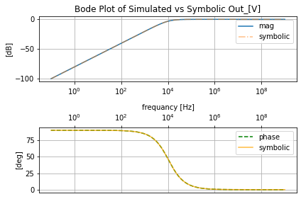 ../_images/AC_2_RCL_filters_64_0.png