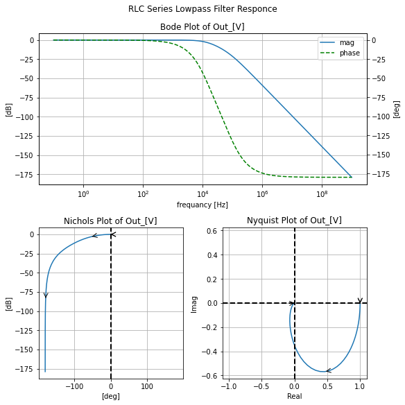 ../_images/AC_2_RCL_filters_89_1.png