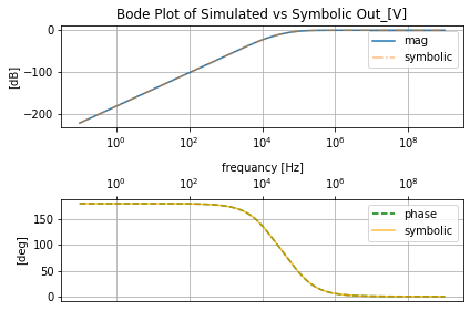 ../_images/AC_2_RCL_filters_98_0.png