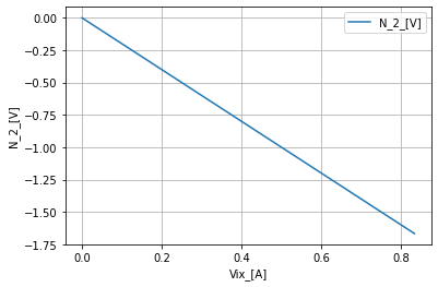 ../_images/DC_4_dependent_sources_and_tf_13_0.png