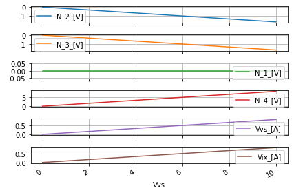 ../_images/DC_4_dependent_sources_and_tf_9_7.png