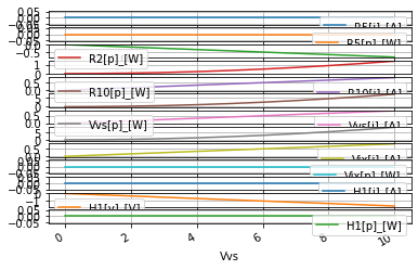 ../_images/DC_4_dependent_sources_and_tf_9_8.png